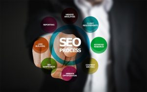 what is seo omni channel marketing